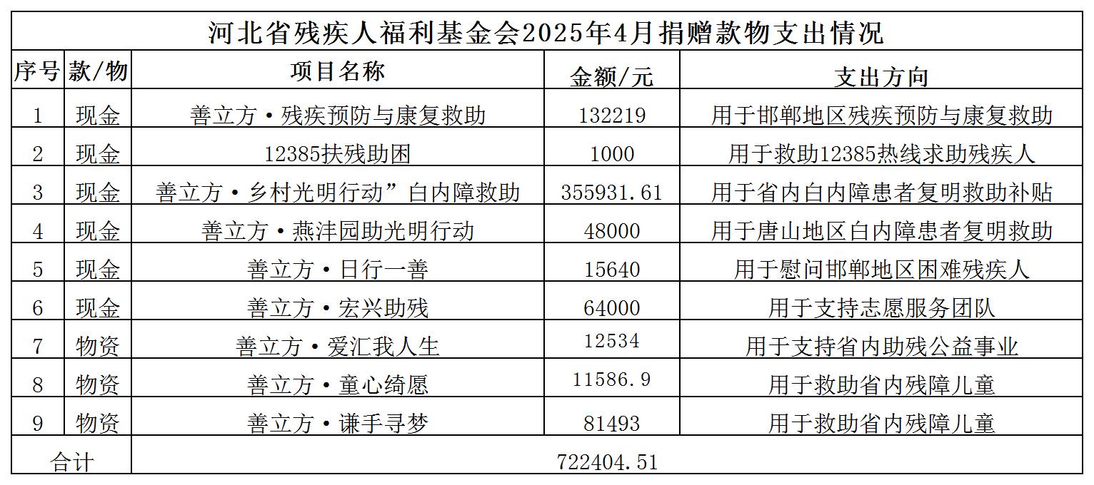 2025年4月捐赠款物支出_Sheet1.jpg